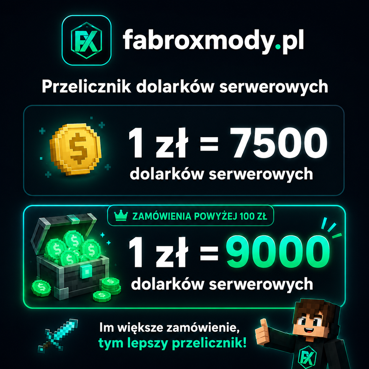 Przelicznik dolarkow serwerowych: 1 zl to 7500 dolarkow, a powyzej 100 zl 1 zl to 9000 dolarkow.